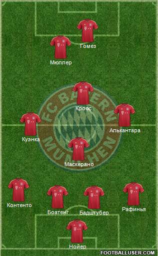 FC Bayern München Formation 2012