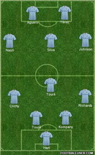 Manchester City Formation 2012