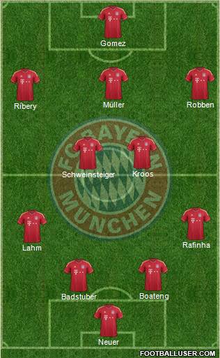 FC Bayern München Formation 2012