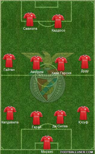 Sport Lisboa e Benfica - SAD Formation 2012