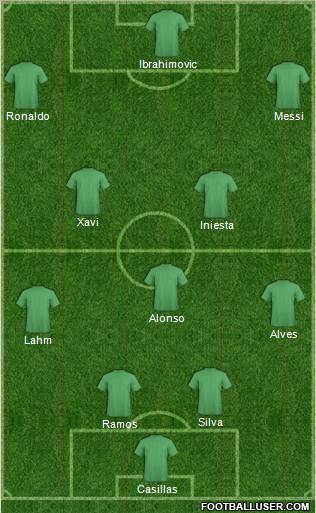 Dream Team Formation 2012