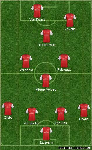 Arsenal Formation 2012
