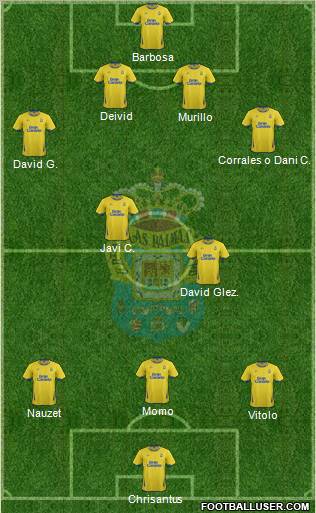 U.D. Las Palmas S.A.D. Formation 2012