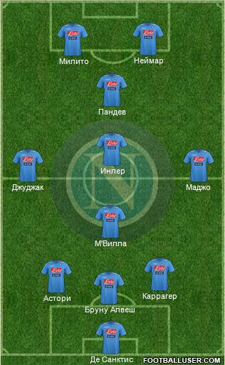 Napoli Formation 2012