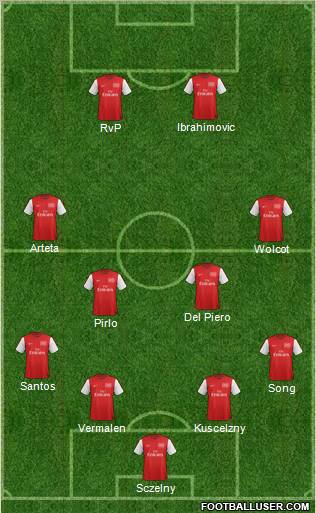 Arsenal Formation 2012