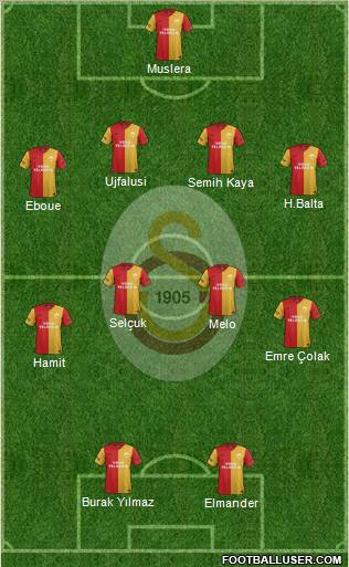 Galatasaray SK Formation 2012