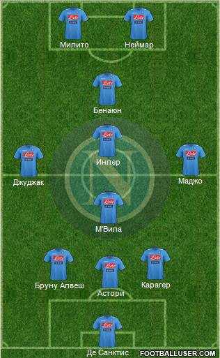 Napoli Formation 2012