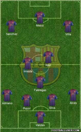 F.C. Barcelona Formation 2012