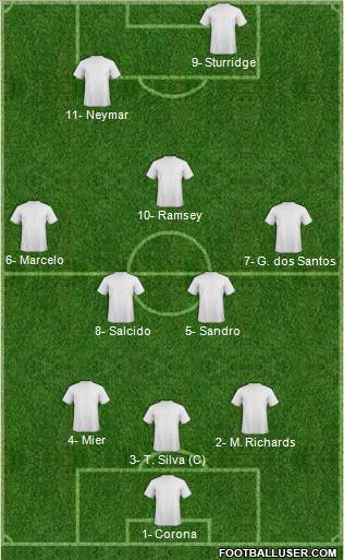 Fifa Team Formation 2012