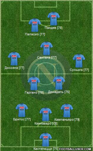 Napoli Formation 2012
