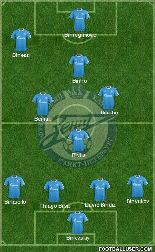 Zenit St. Petersburg Formation 2012