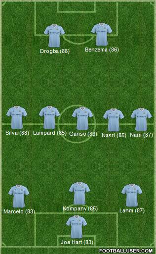 Manchester City Formation 2012