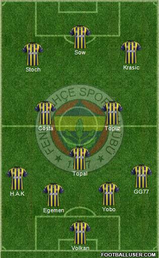 Fenerbahçe SK Formation 2012