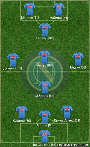 Napoli Formation 2012