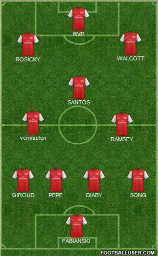 Arsenal Formation 2012