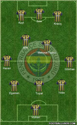 Fenerbahçe SK Formation 2012