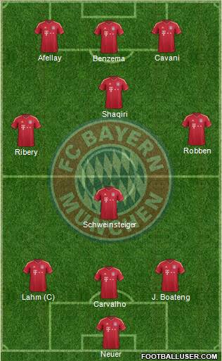 FC Bayern München Formation 2012