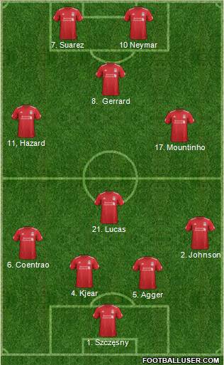 Liverpool Formation 2012