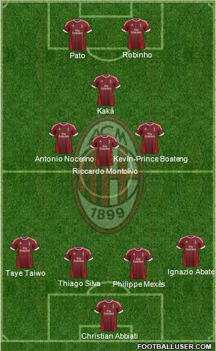 A.C. Milan Formation 2012