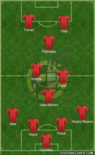 Spain Formation 2012