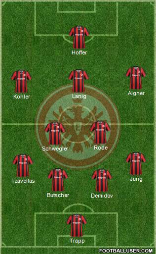 Eintracht Frankfurt Formation 2012