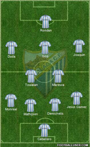 Málaga C.F., S.A.D. Formation 2012