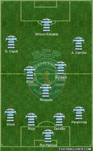 Sporting Clube de Portugal - SAD Formation 2012