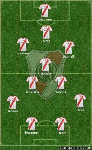 River Plate Formation 2012