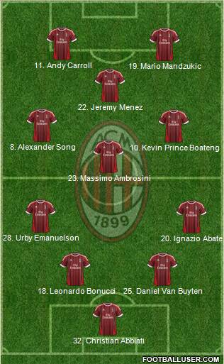 A.C. Milan Formation 2012