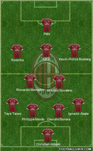 A.C. Milan Formation 2012