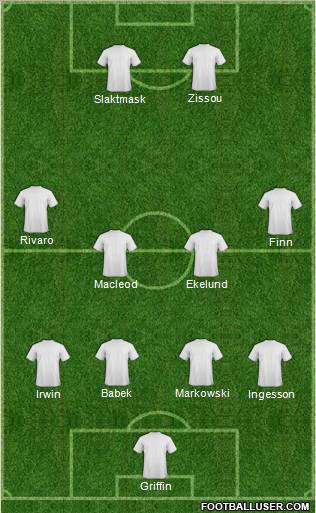 Dream Team Formation 2012