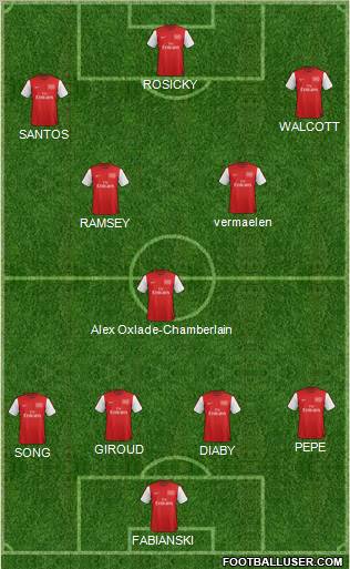 Arsenal Formation 2012