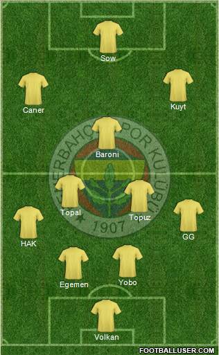 Fenerbahçe SK Formation 2012