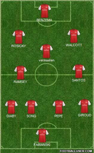 Arsenal Formation 2012