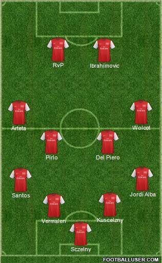 Arsenal Formation 2012