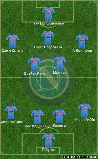 Napoli Formation 2012