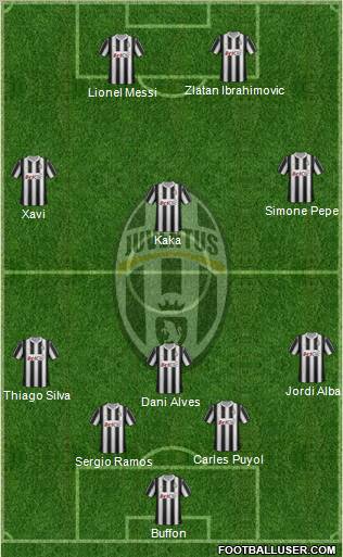 Juventus Formation 2012