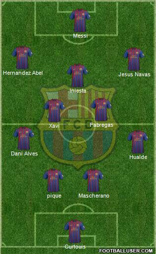 F.C. Barcelona Formation 2012