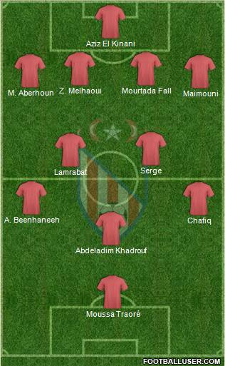 Moghreb Atlético de Tétouan Formation 2012