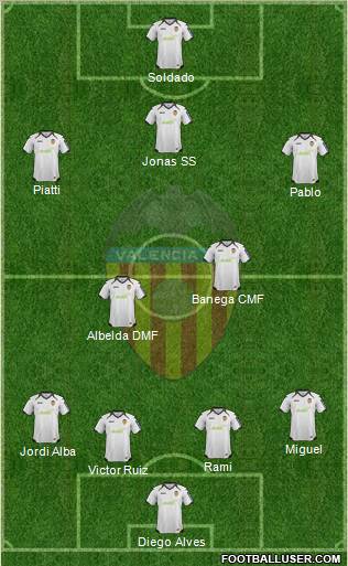 Valencia C.F., S.A.D. Formation 2012