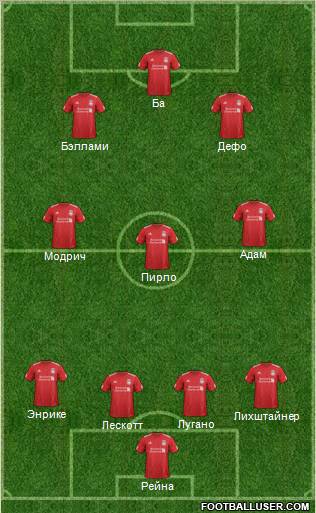 Liverpool Formation 2012
