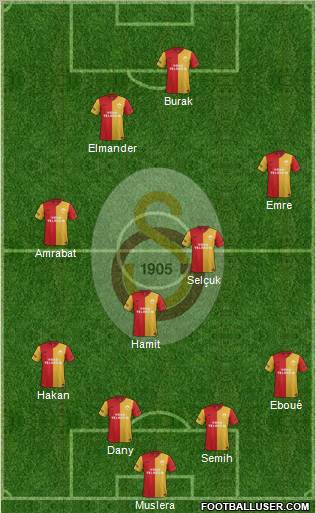 Galatasaray SK Formation 2012