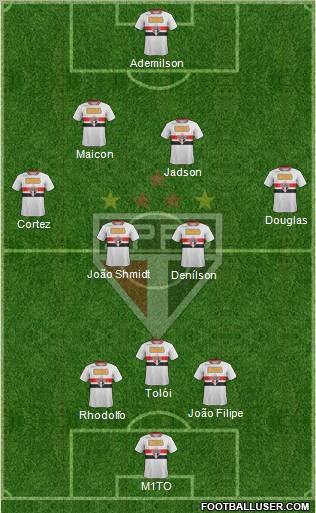 São Paulo FC Formation 2012