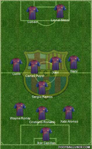 F.C. Barcelona Formation 2012