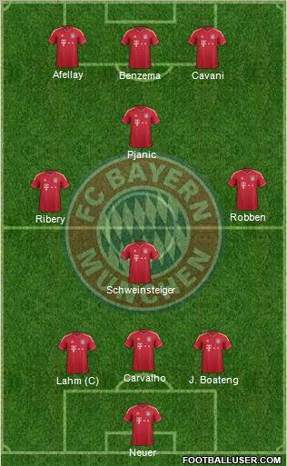 FC Bayern München Formation 2012