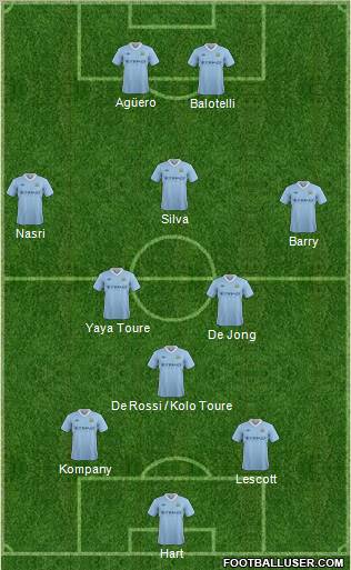 Manchester City Formation 2012