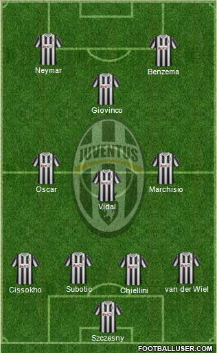 Juventus Formation 2012