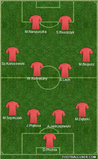 Football Manager Team Formation 2012