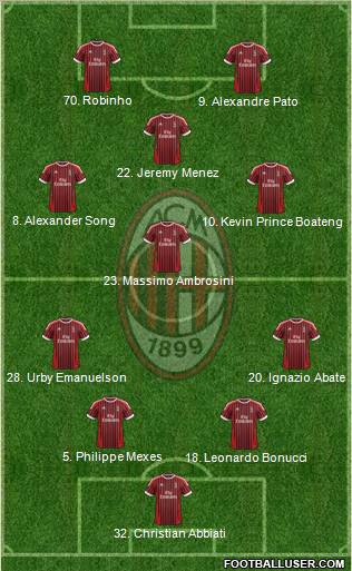 A.C. Milan Formation 2012