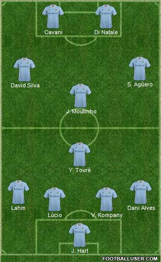 Manchester City Formation 2012